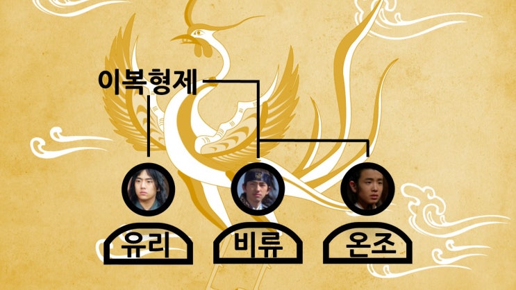  간략히 알아보는 백제 역사 1편 온조왕부터 진사왕까지