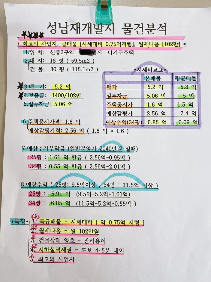  [성남 재개발]신흥3구역 다가구주택 매물 매매