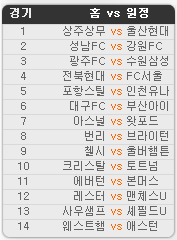 2020.07.25 29회차 프로토(Proto) 축구 승무패 참고자료 2020.07.25 29회차 프로토(Proto) 축구 승무패 참고자료