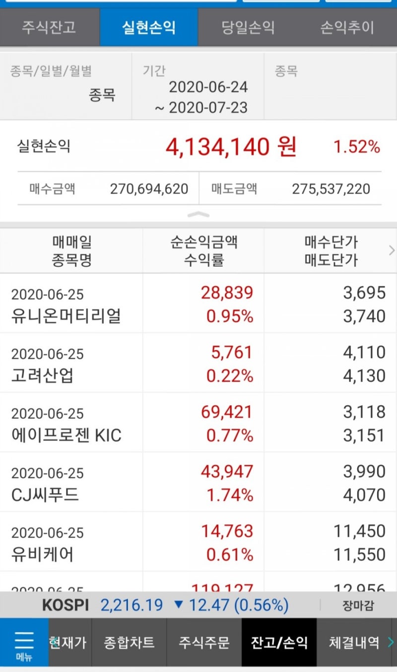종목추천]피씨엘 한번 관찰해보세요 : 네이버 블로그