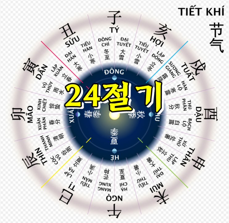  24절기 전체 총정리