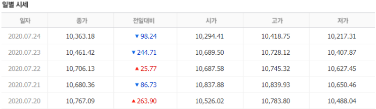  가족계좌 20년 7월 4주 실적