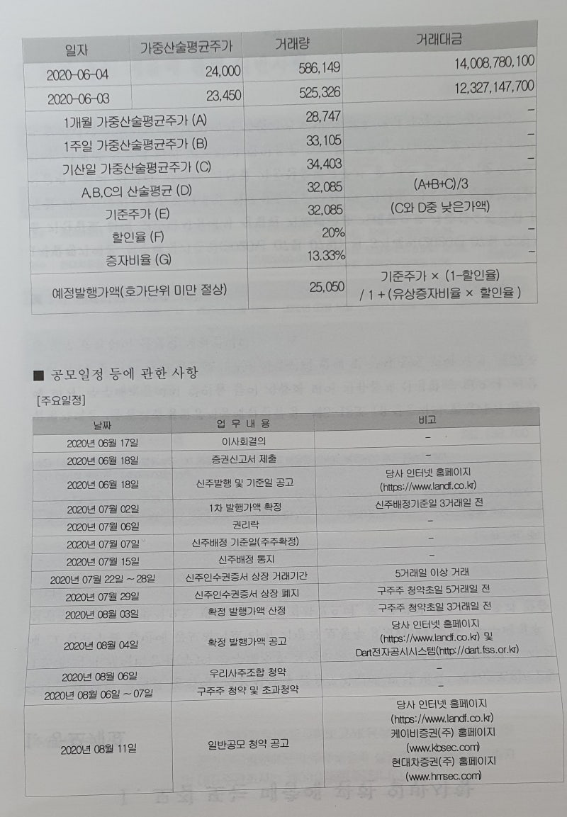 엘앤에프> 유상증자 청약 후 언제쯤 내 계좌에 신주가 들어오고, 언제쯤 거래가 가능할까? 그리고 청약을 할까? 말까? : 네이버 블로그