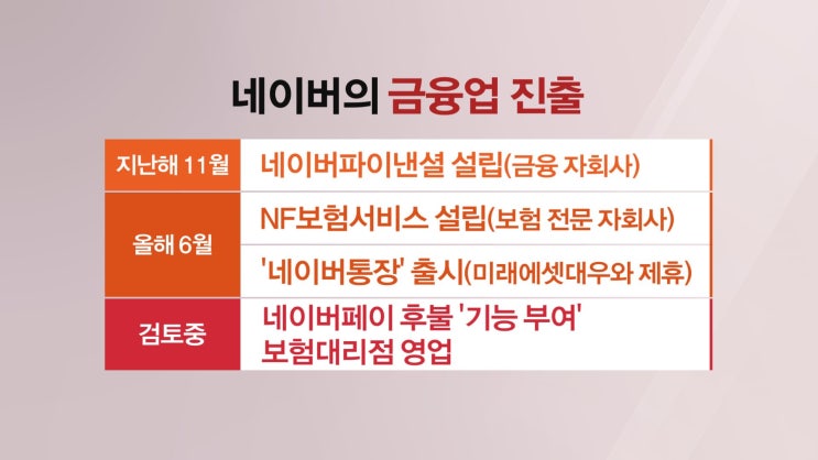 금융 ‘메기’ 네이버의 등장…온라인 車보험료 오르나? 금융 ‘메기’ 네이버의 등장…온라인 車보험료 오르나?