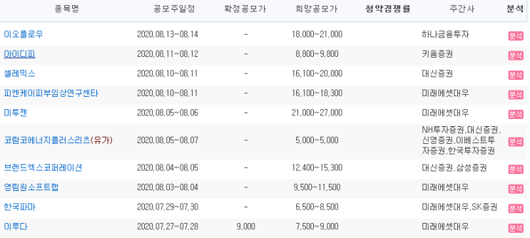  2020년 8월 공모주 청약일정을 알아보자
