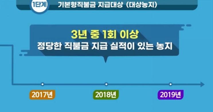  직불제, 직불금 에 대해 알아보겠습니다.