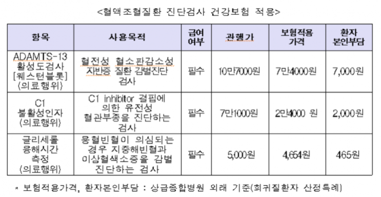 눈 초음파 건강보험 적용…부담 절반이하로