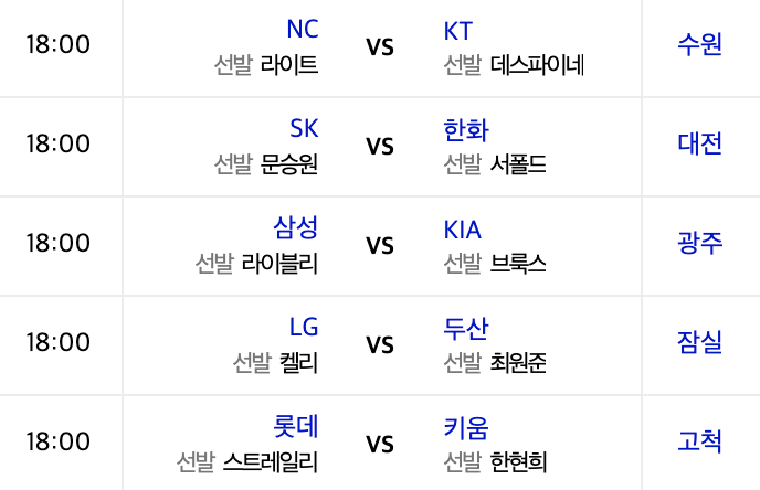 2020신한은행 SOL KBO리그 프로야구 7월25일 경기일정 선발투수 키플레이어 예상승리팀 오늘의날씨 2020신한은행 SOL KBO리그 프로야구 7월25일 경기일정 선발투수 키플레이어 예상승리팀 오늘의날씨