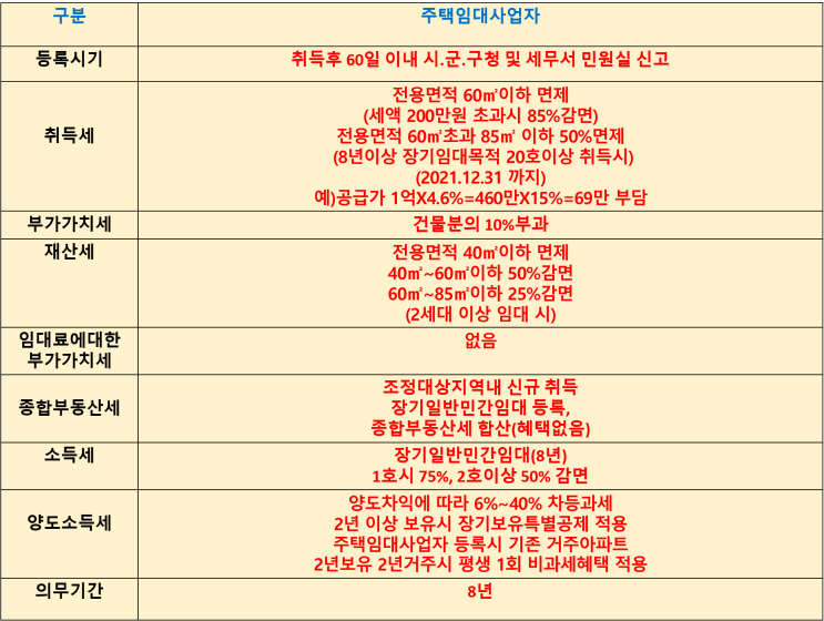  오피스텔 주택 임대사업자