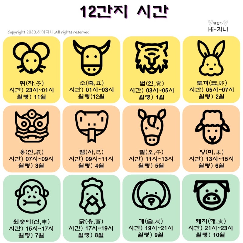 십이간지 순서 십이지신 띠 순서 시간[12간지] : 네이버 블로그