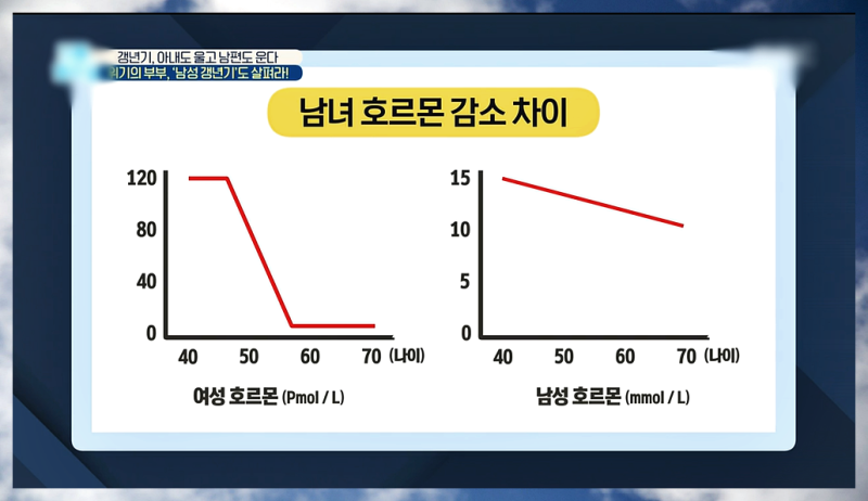 수지 분당 갱년기 나이와 증상, 약이 필요할까?
