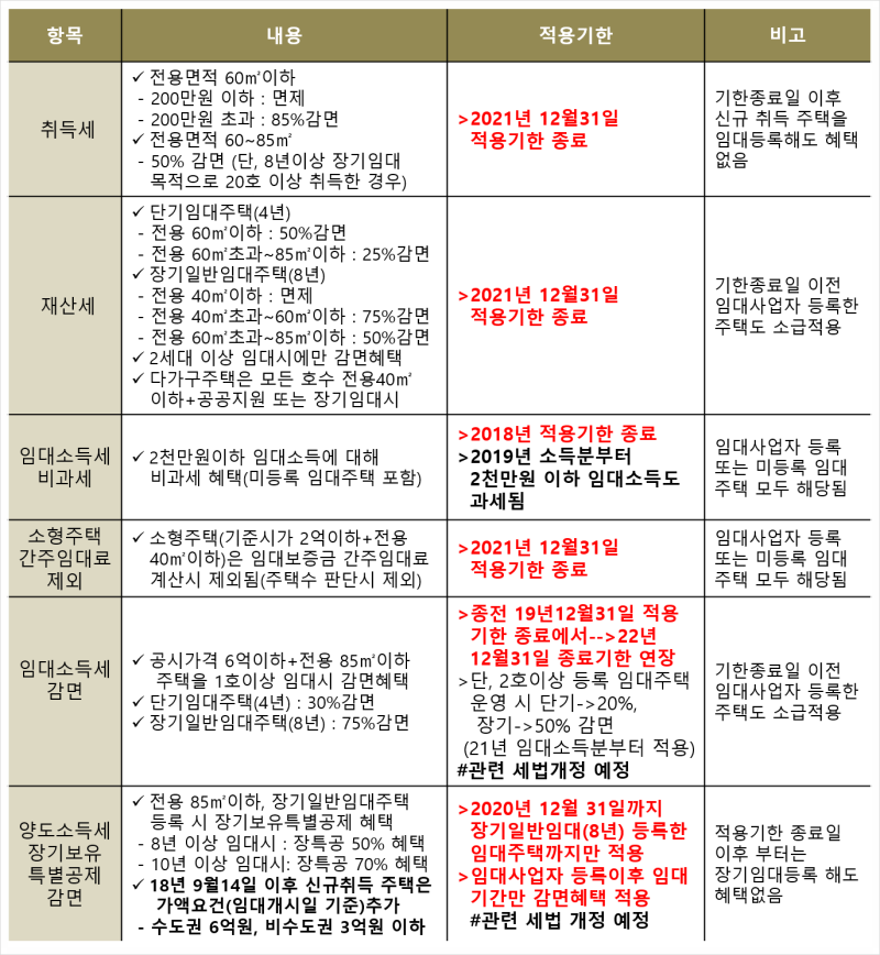 부동산법률전화사업자등록 관련 12문답