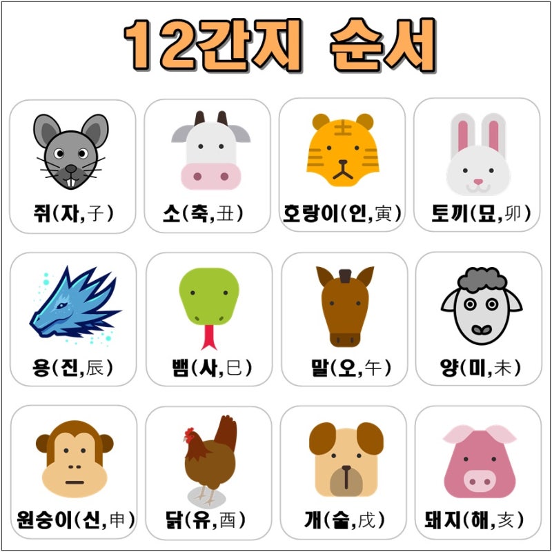 십이간지 순서 십이지신 띠 순서 시간[12간지] : 네이버 블로그