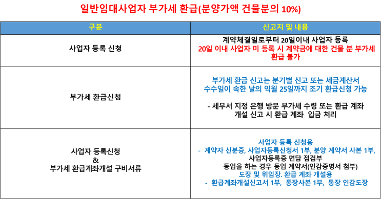  일반임대사업자 부가세 환급 방법