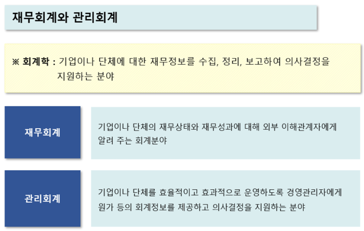  재무회계와 관리회계의 차이