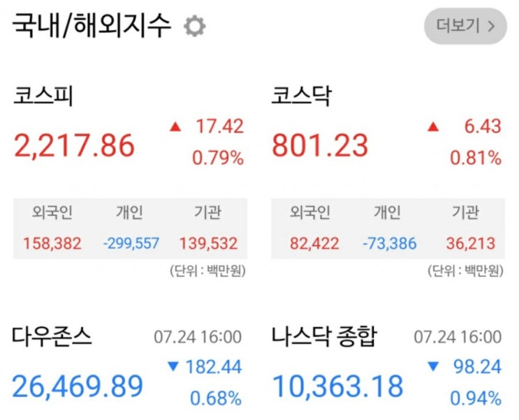 [주린이] 7월 27일 매매일지/전 언제쯤 빨간불이 들어올까요?