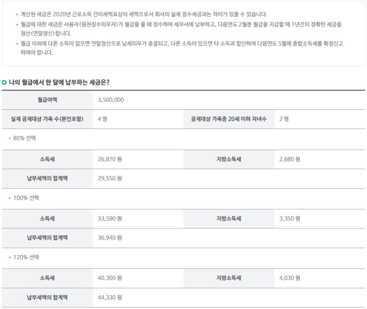  내 월급의 세금 갑근세(갑종 근로소득세)란