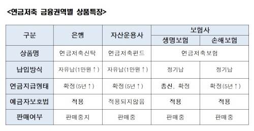 내가 가입한 연금저축보험 정말 위기?