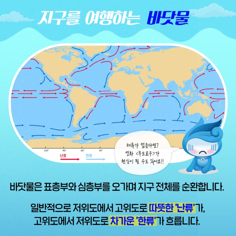 [해랑이 PMI] 바다의 흐름을 보면 날씨를 알 수 있다? 해류 : 네이버 블로그