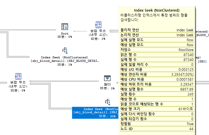  MSSQL 튜닝 학습 : NL조인, INDEX HINT