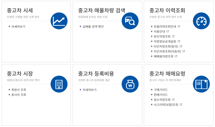 온라인 중고차 매매 '95% 허위 매물'