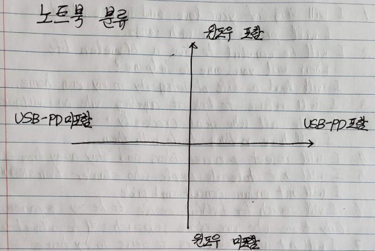  사무용노트북 윈도우포함 제품 USBPD포함 가성비 추천