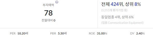  시스코(CSCO) 기업 분석(초이스스탁)