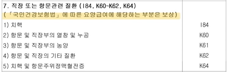  [보상상식]치질,치핵수술비 보상은 어떻게? 치질질병분류번호는?