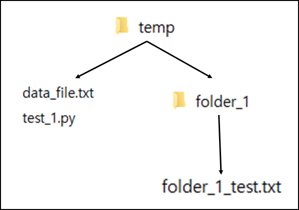 파이썬 디렉터리(directory) 및 파일(file) 관리 - os 모듈 함수