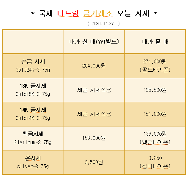  * 대구 칠곡 국제 더드림 금거래소에서 알려드리는 오늘의 금 시세 *