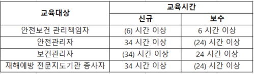 산업안전기사 필답형 20년2회차