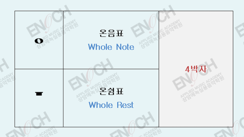 높은 음자리표, 낮은 음자리표, 음이름, 계이름, 음표, 쉼표에 대해 설명해드려요 [화성학 기초 악전 Part 1] : 네이버 블로그