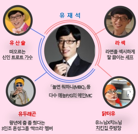 예능계에서 '부캐'를 통한 인기몰이 - #유재석 #박명수  #이효리의 부캐는 뭘까요? -JONGGA가구를 사랑하는 멋진남자