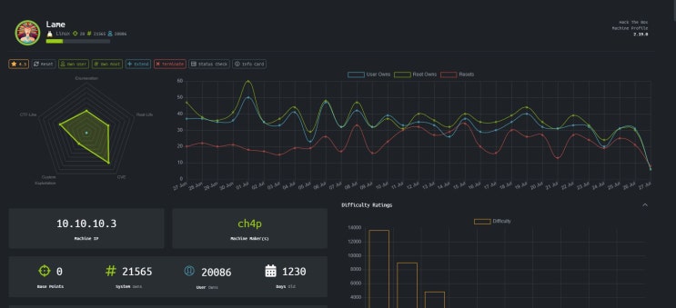  (해킹)HacktheBox-LAME Writeup