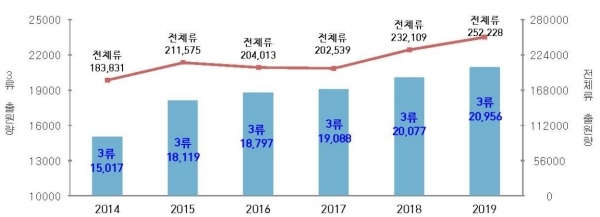  잘 나가는 ‘K-뷰티’ 덕분? 화장품 상표 출원 ‘매일 57개씩’