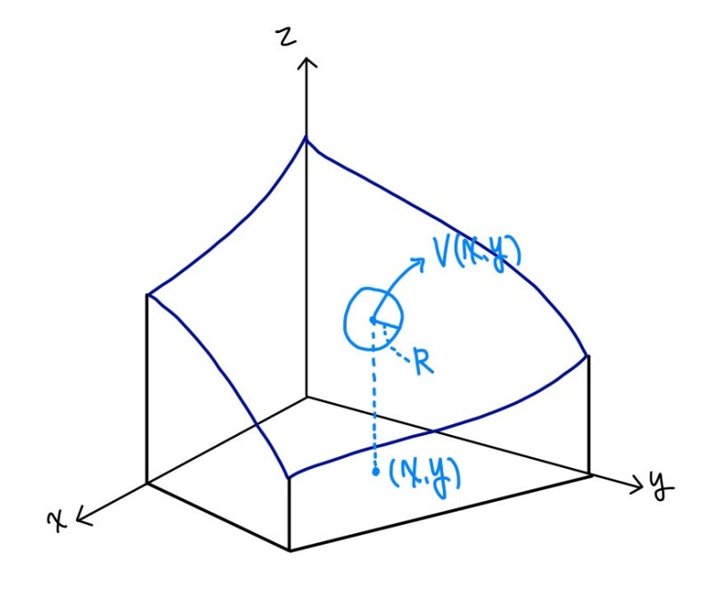 전자기학 10) 전위와 라플라스 방정식(Electric potential and Laplace Equation) : 네이버 블로그 전자기학 10) 전위와 라플라스 방정식(Electric Potential And Laplace Equation) : 네이버 블로그