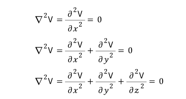 전자기학 10) 전위와 라플라스 방정식(Electric potential and Laplace Equation) : 네이버 블로그 전자기학 10) 전위와 라플라스 방정식(Electric Potential And Laplace Equation) : 네이버 블로그