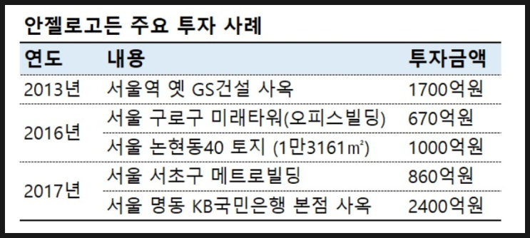  강남아파트 매입했던 이지스펀드 / 미국계 안젤로고든의 오퍼튜너티 투자전략