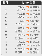 2020.08.01 30회차 프로토(Proto) 축구 승무패 참고자료 2020.08.01 30회차 프로토(Proto) 축구 승무패 참고자료