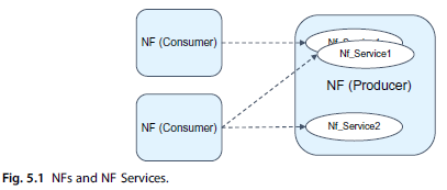 5G] 5G Core Networks: Powering Digitalization - 5 Key concepts