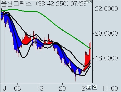  시스템트레이딩과 변동성스큐
