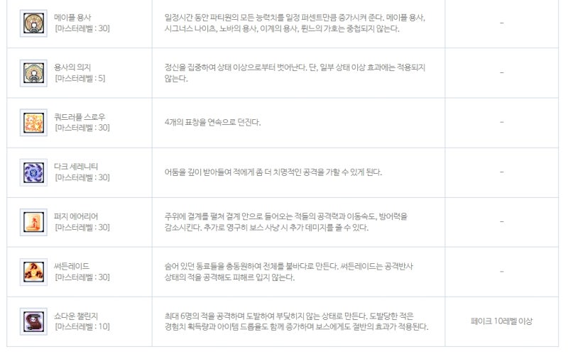 메이플 나이트로드 스킬트리 공략 네이버 블로그
