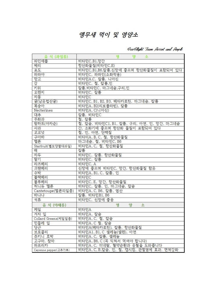 앵무새 기르기 [앵무새 영양공급 2편 - 음식과 영양소]