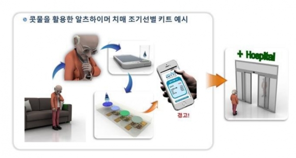 '치매', 두려움은 커졌지만 대비는 부족해···'치매보험시장' 활성화 노력 기울여야 '치매', 두려움은 커졌지만 대비는 부족해···'치매보험시장' 활성화 노력 기울여야