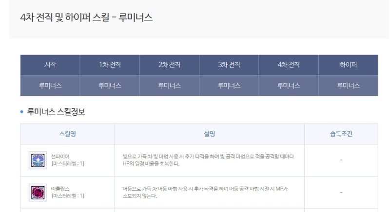 메이플 루미너스 스킬트리 공략 : 네이버 블로그