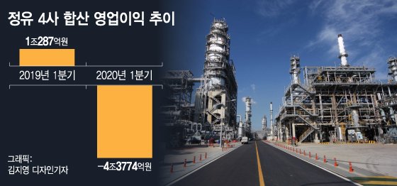 진짜 '데드라인'이 온다…세금에 미지급금, 떨고 있는 정유업계 진짜 '데드라인'이 온다…세금에 미지급금, 떨고 있는 정유업계