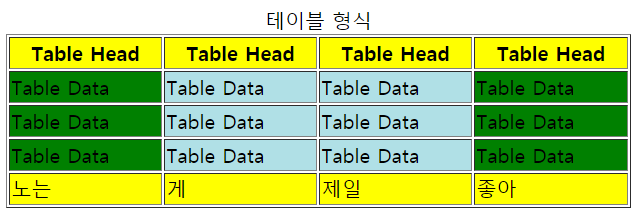 [HTML] HTML 테이블(Table)