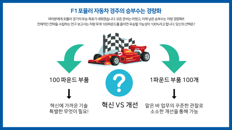  상권과 입지는 뭐고, 분석은 또 어떻게 하는 걸까?