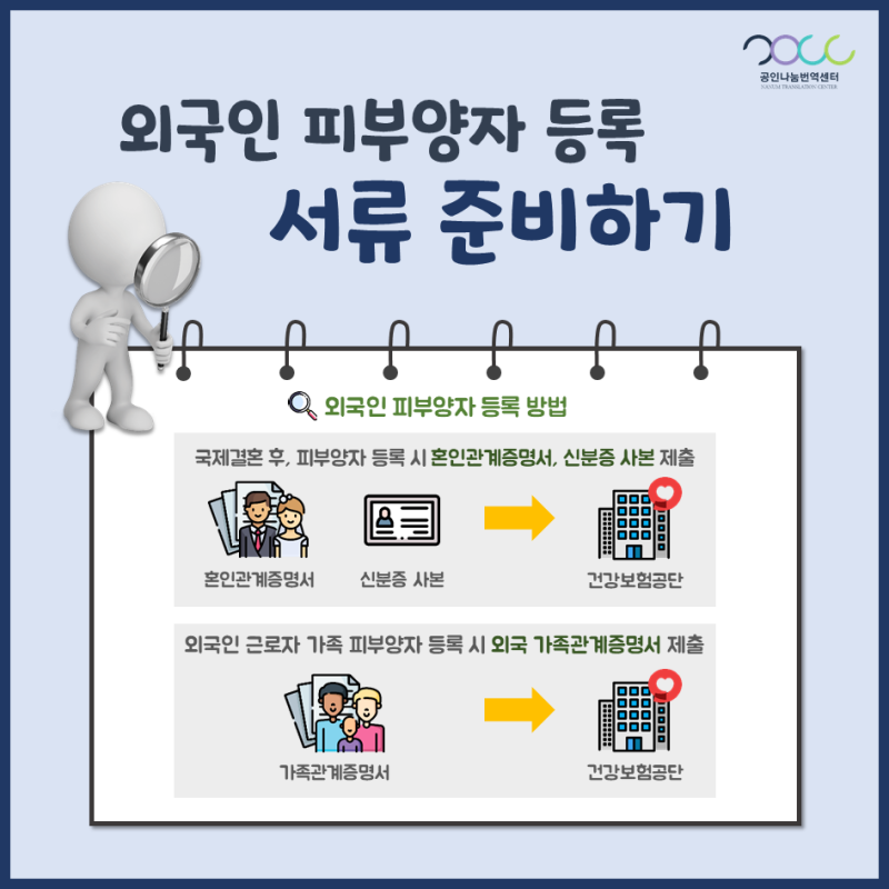 필리핀 아포스티유 - 이혼서류 (민법 제3장 혼인), 외국인 건강보험 피부양자 신청서류 [청주외국어번역행사] 1