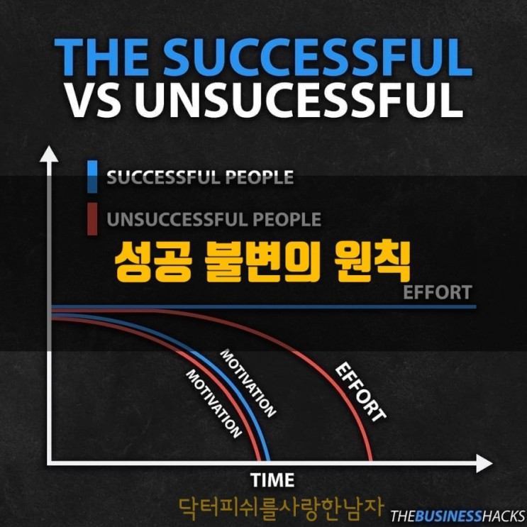 성공 불변의 원칙